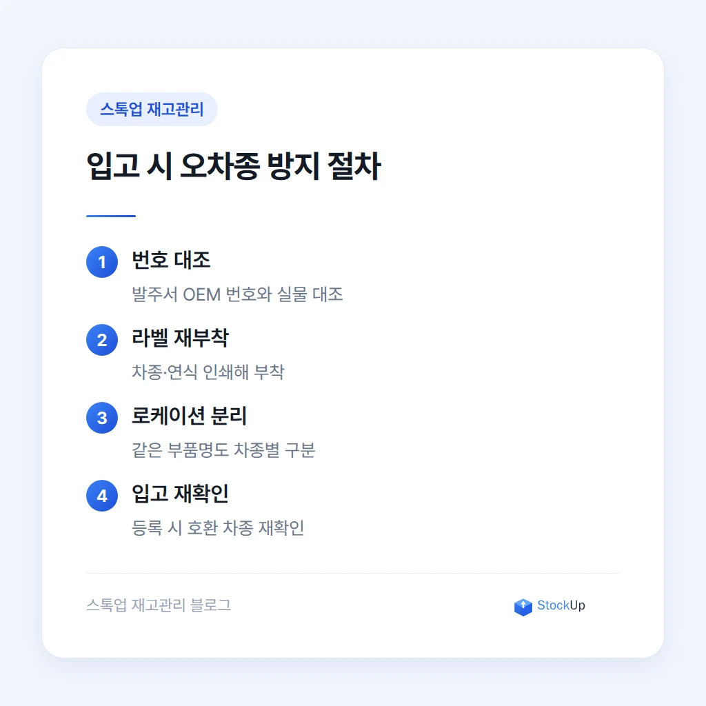 입고 시 오차종을 걸러내는 절차