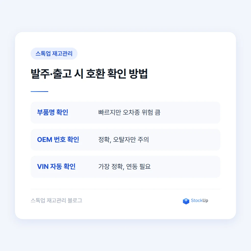발주와 출고 시 호환 확인 방법 비교