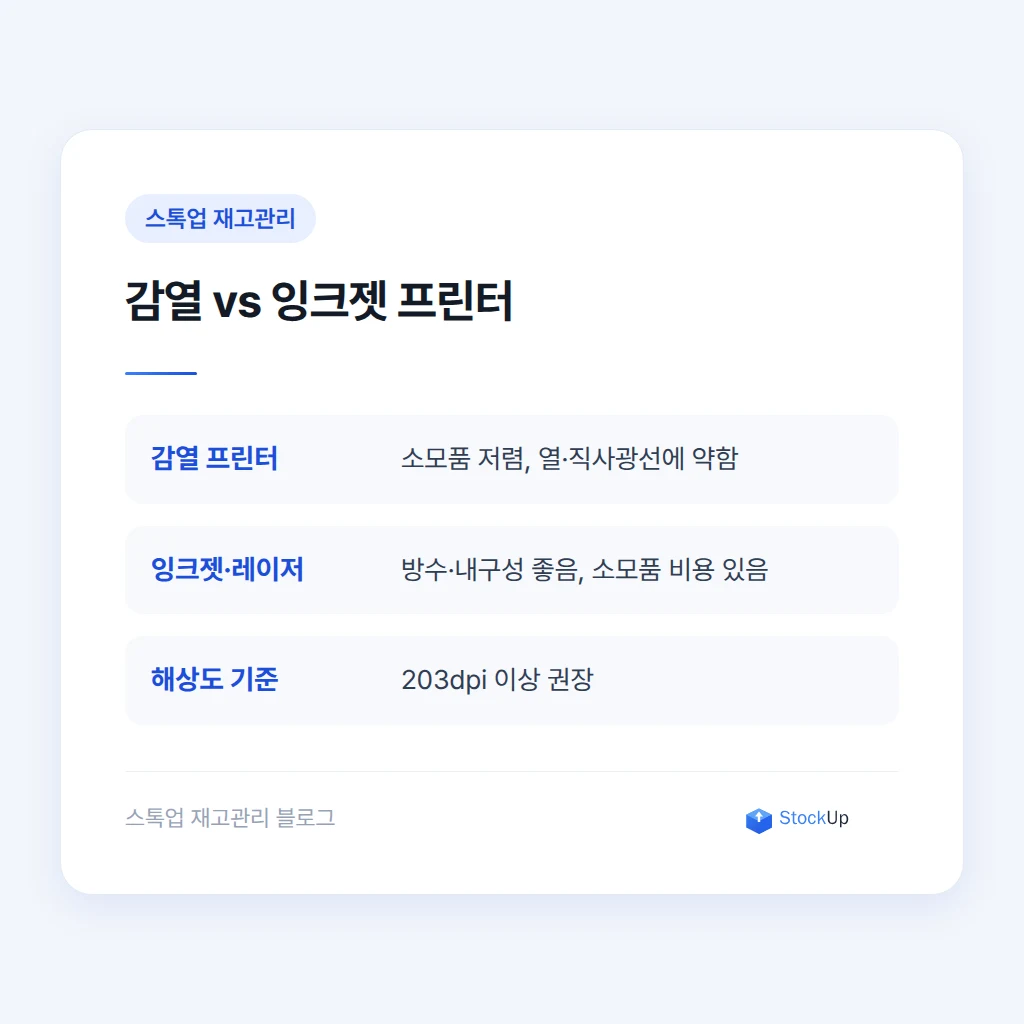 바코드 종류와 자릿수 확인