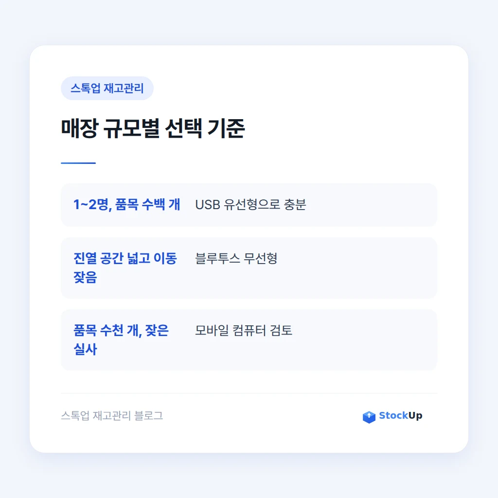 예산별 선택 기준