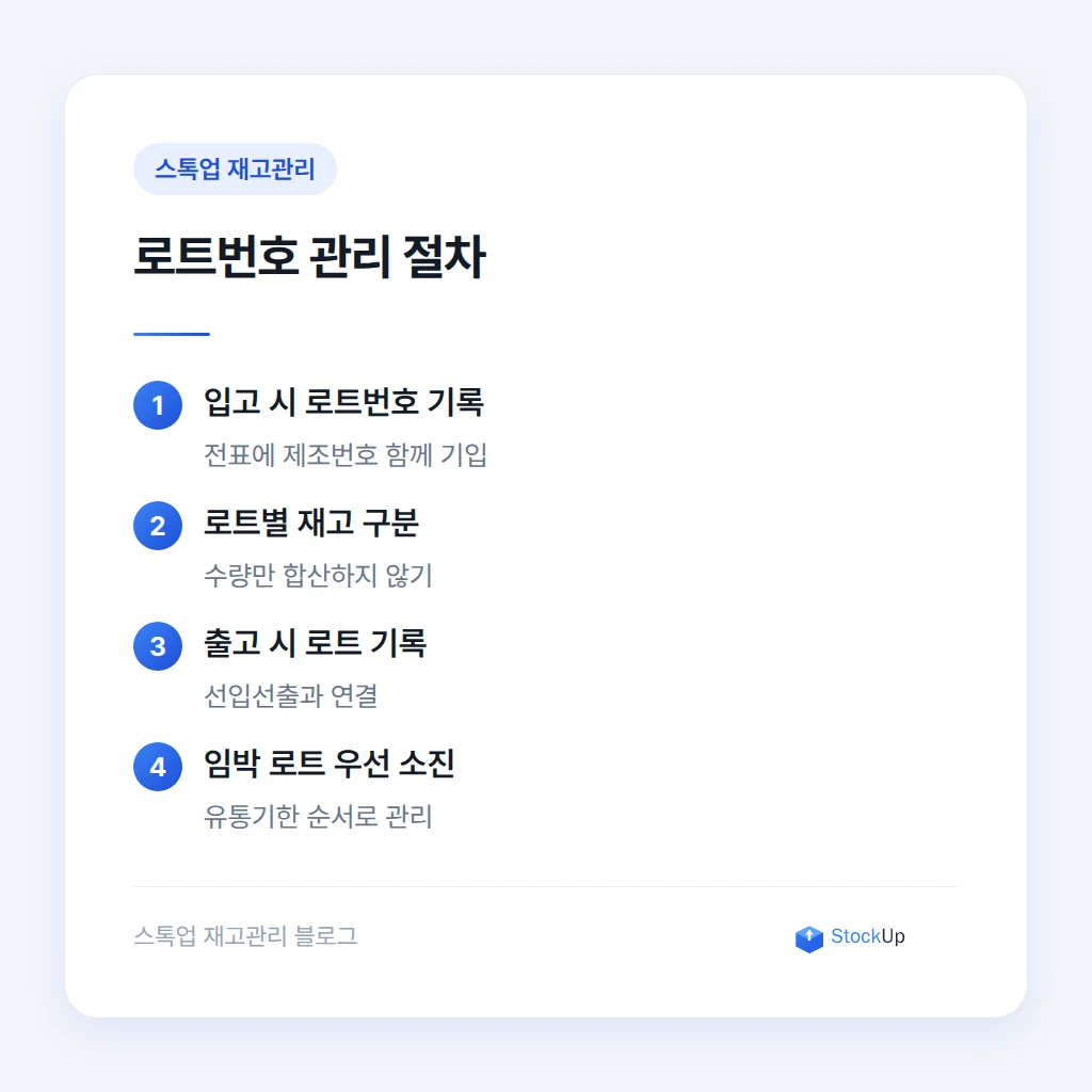 로트번호 부여 및 관리 절차