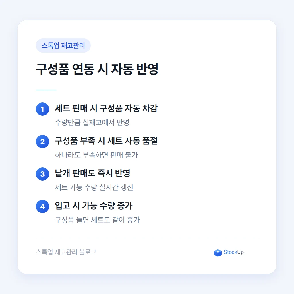 구성품 연동 시 판매 화면 변화