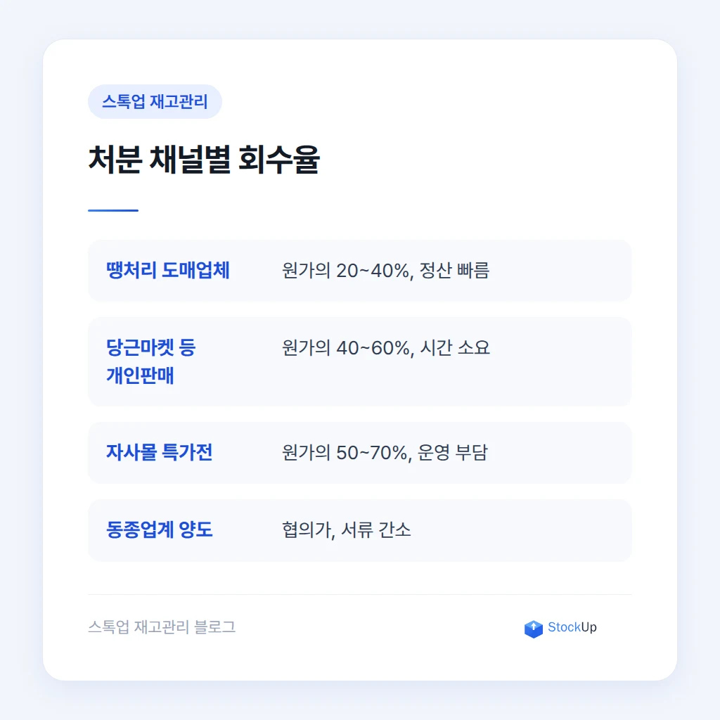 재고 처분과 함께 챙겨야 할 세금 서류