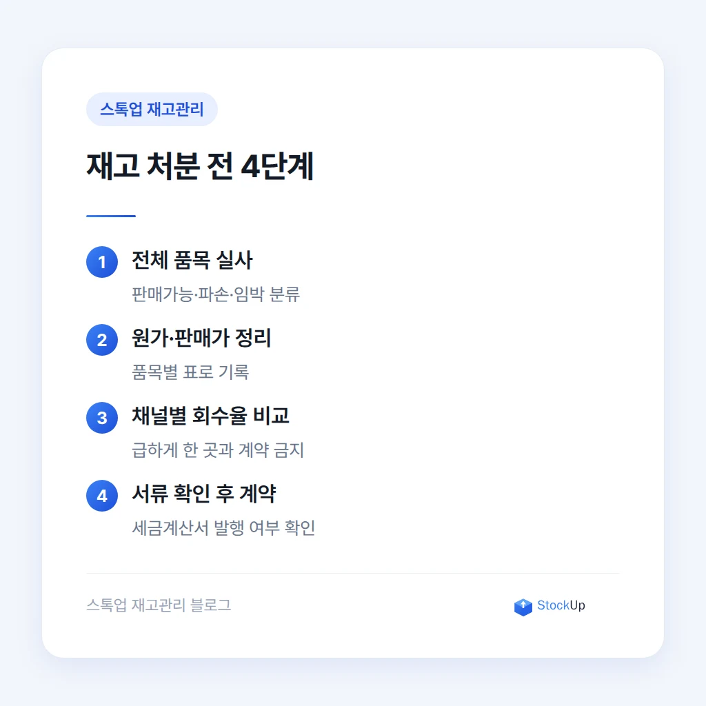 폐업 직전 마지막 재고 실사 기록