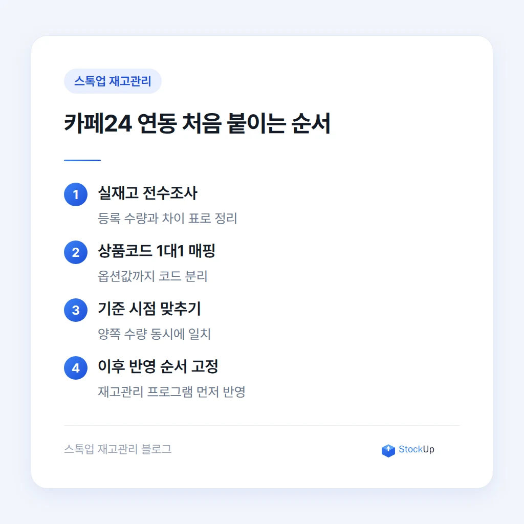 카페24 재고 연동 방식 비교