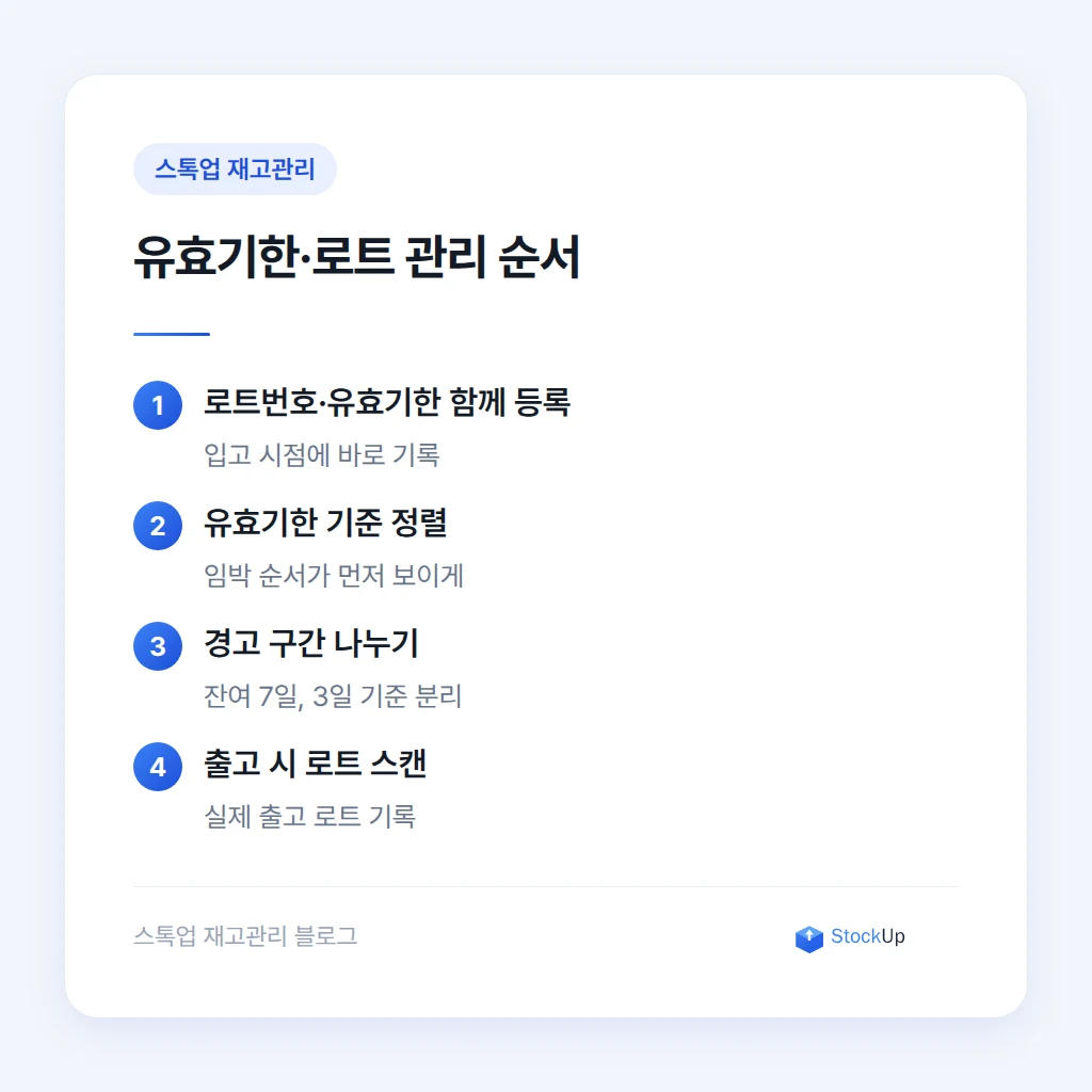 유효기한과 로트를 관리하는 순서