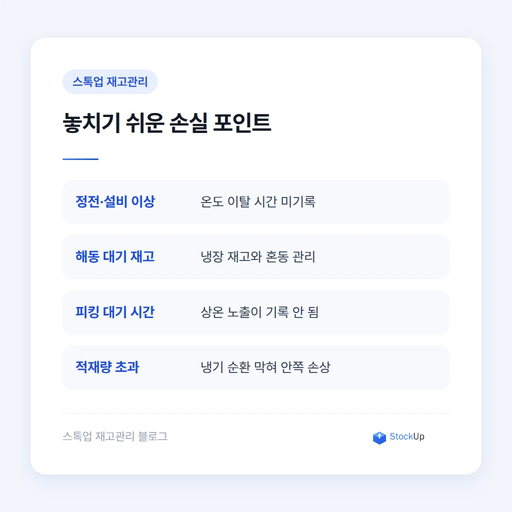 콜드체인에서 자주 생기는 손실 포인트
