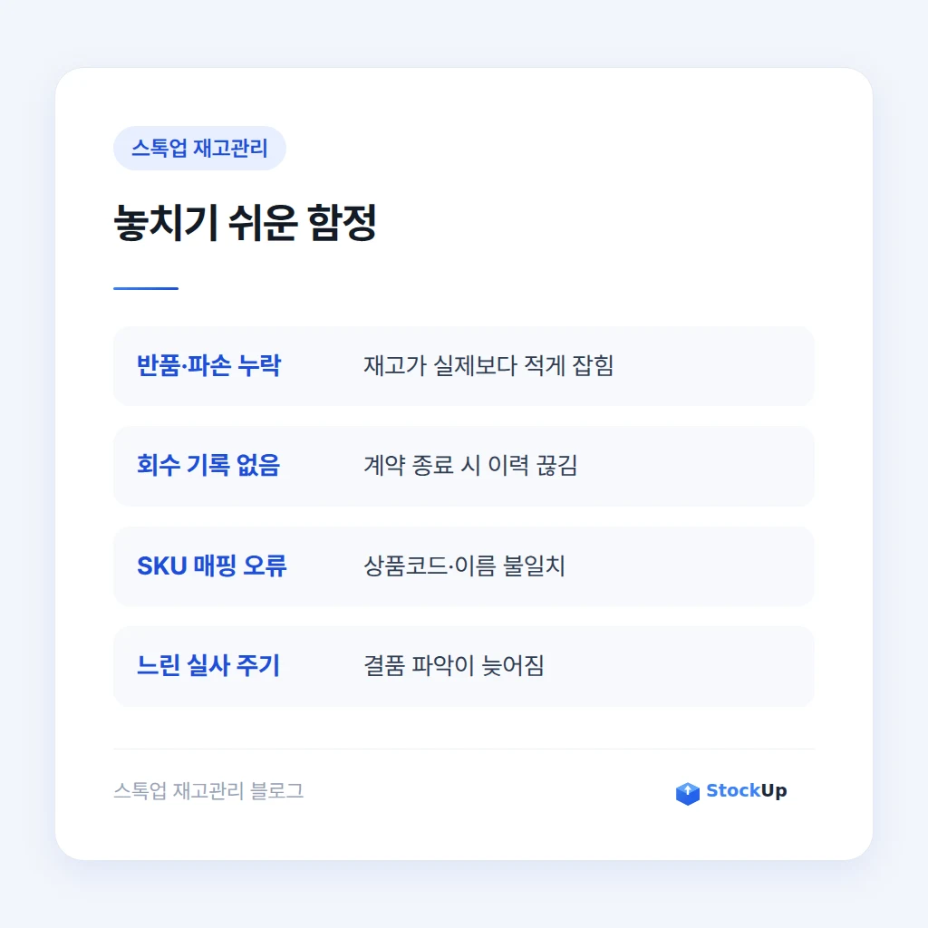 반품과 파손 처리에서 생기는 함정