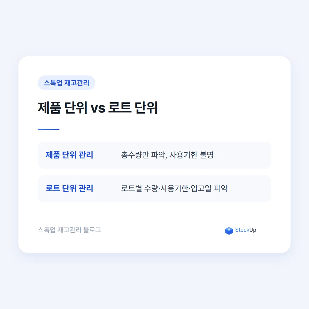 반품 접수 시 로트 확인 흐름