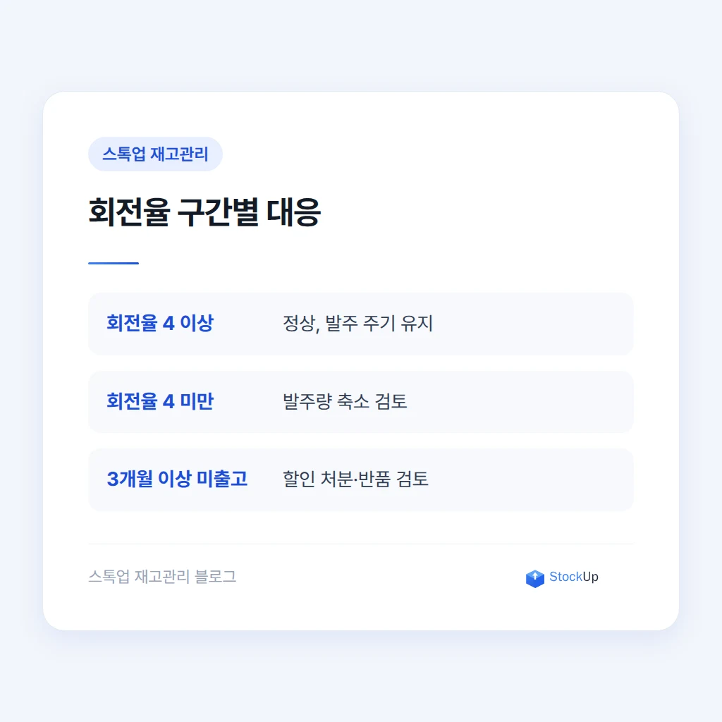 관련 설명