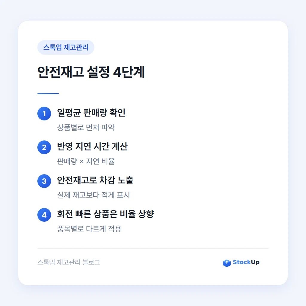안전재고 설정 방법