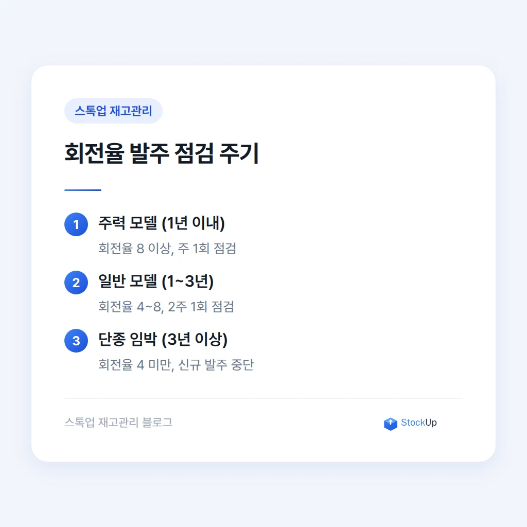 회전율 구간별 발주 점검 주기