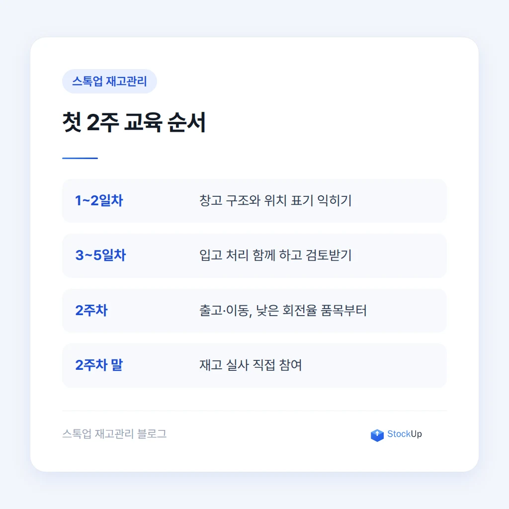 신입 교육에서 자주 놓치는 예외 상황과 보고 체계