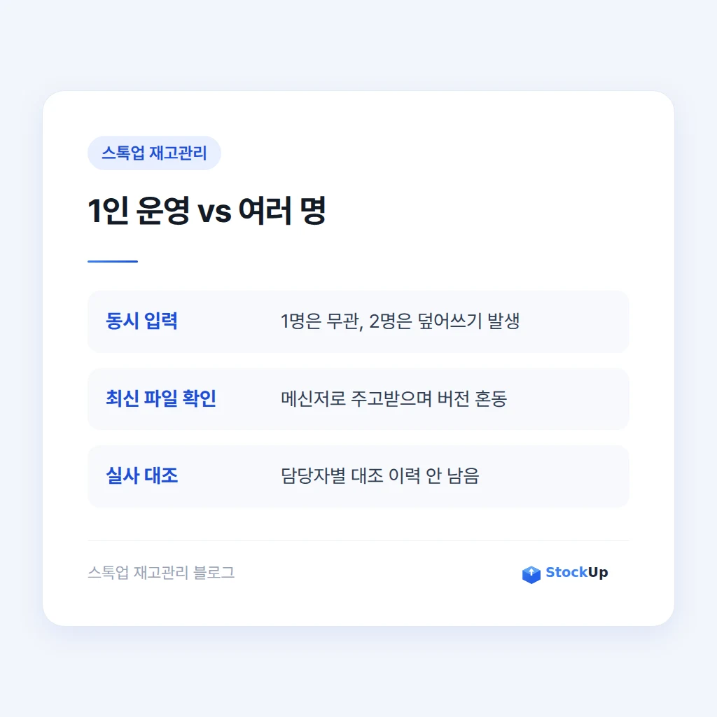 회전율 계산과 재주문 알림에서 엑셀이 막히는 지점