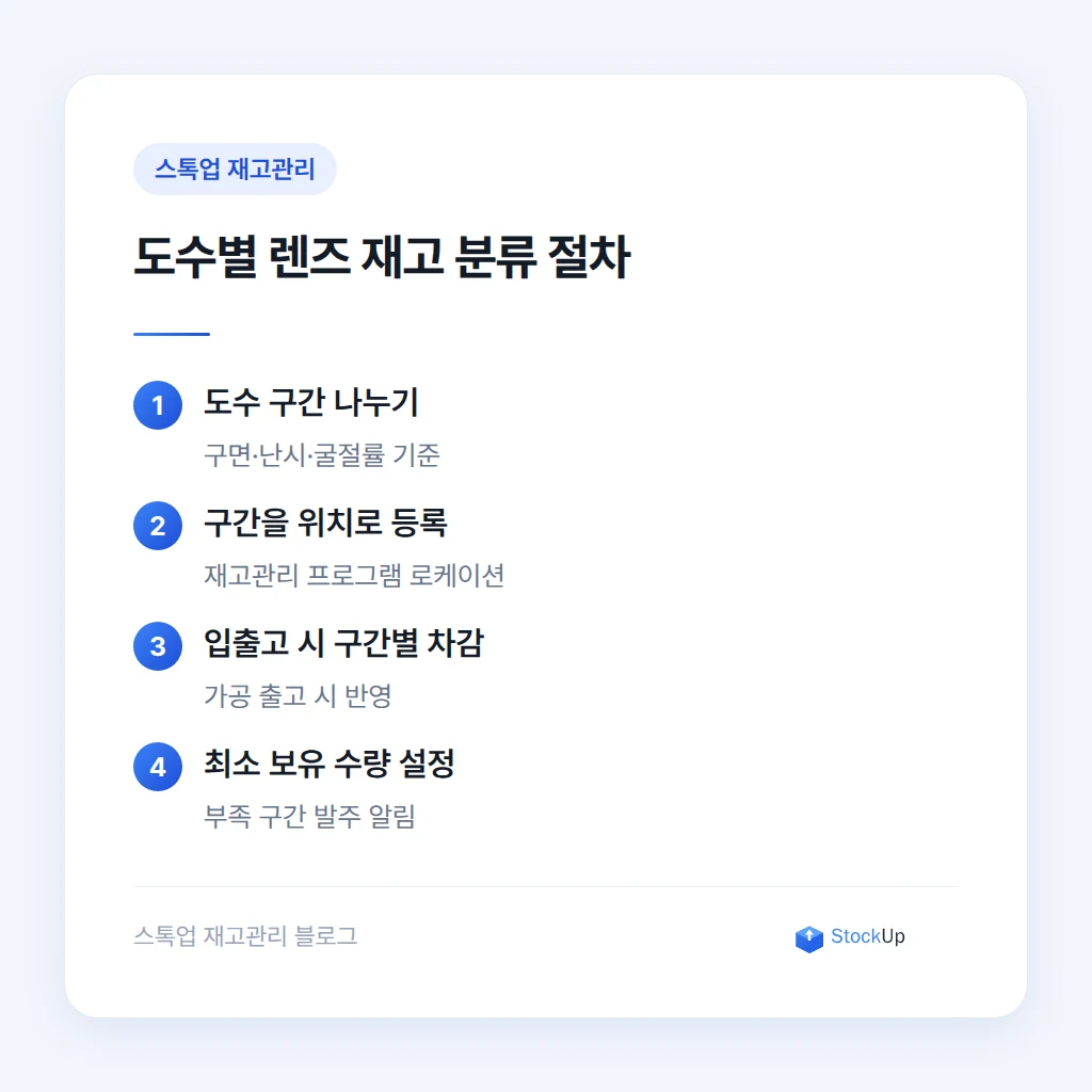 도수 구간별 재고 분류 절차