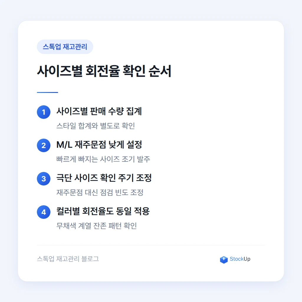 사이즈별 판매 속도를 따로 확인하는 과정