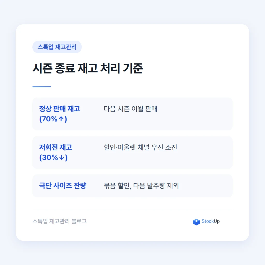 시즌이 끝난 재고를 정리하는 순서