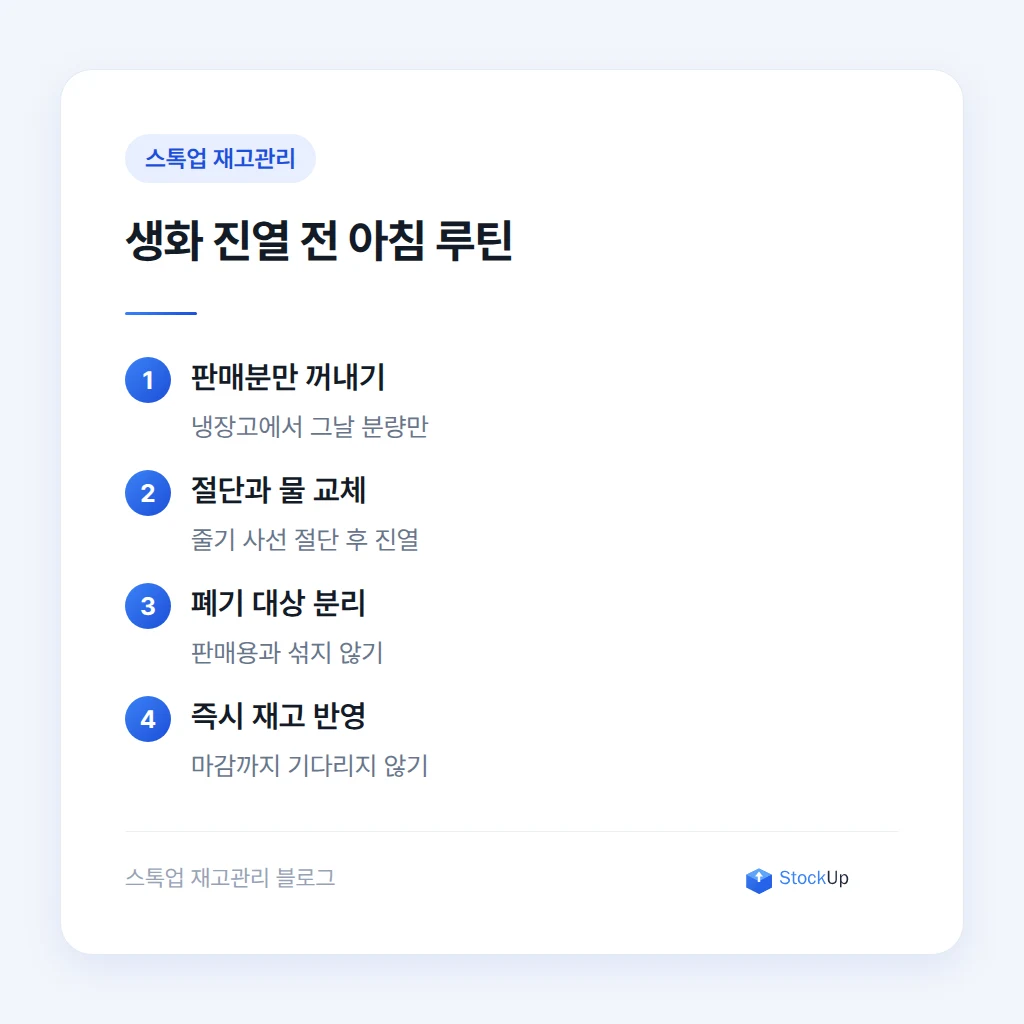 보관 온도와 진열 순서가 생화 폐기율에 미치는 영향