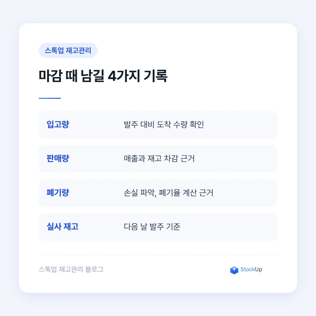 마감 시 기록해야 하는 입고 판매 폐기 실사 재고 항목