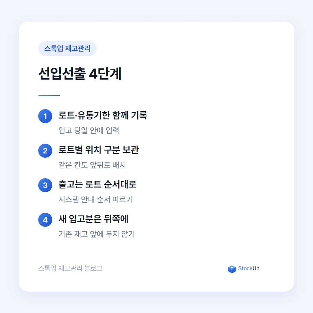 로트 관리와 유통기한 표기 방법