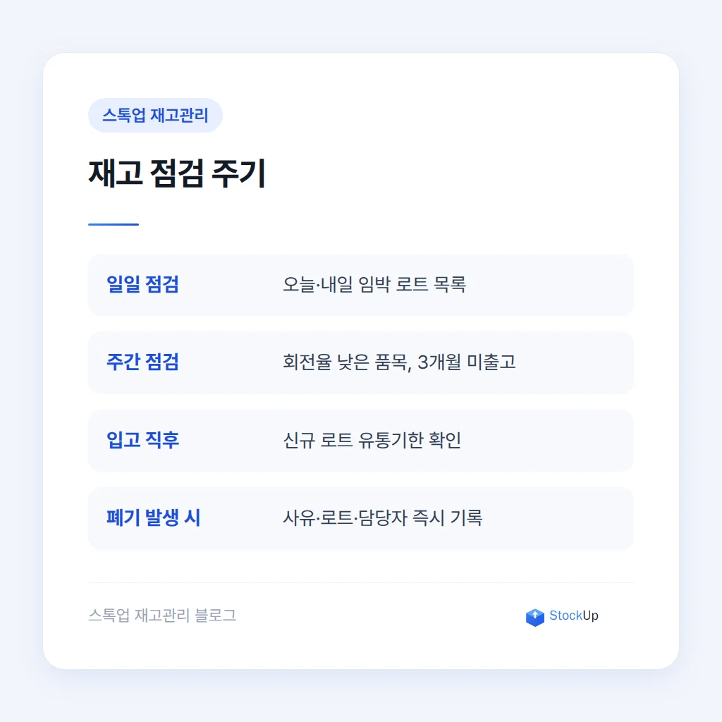 유통기한 임박 재고와 폐기 흐름 관리