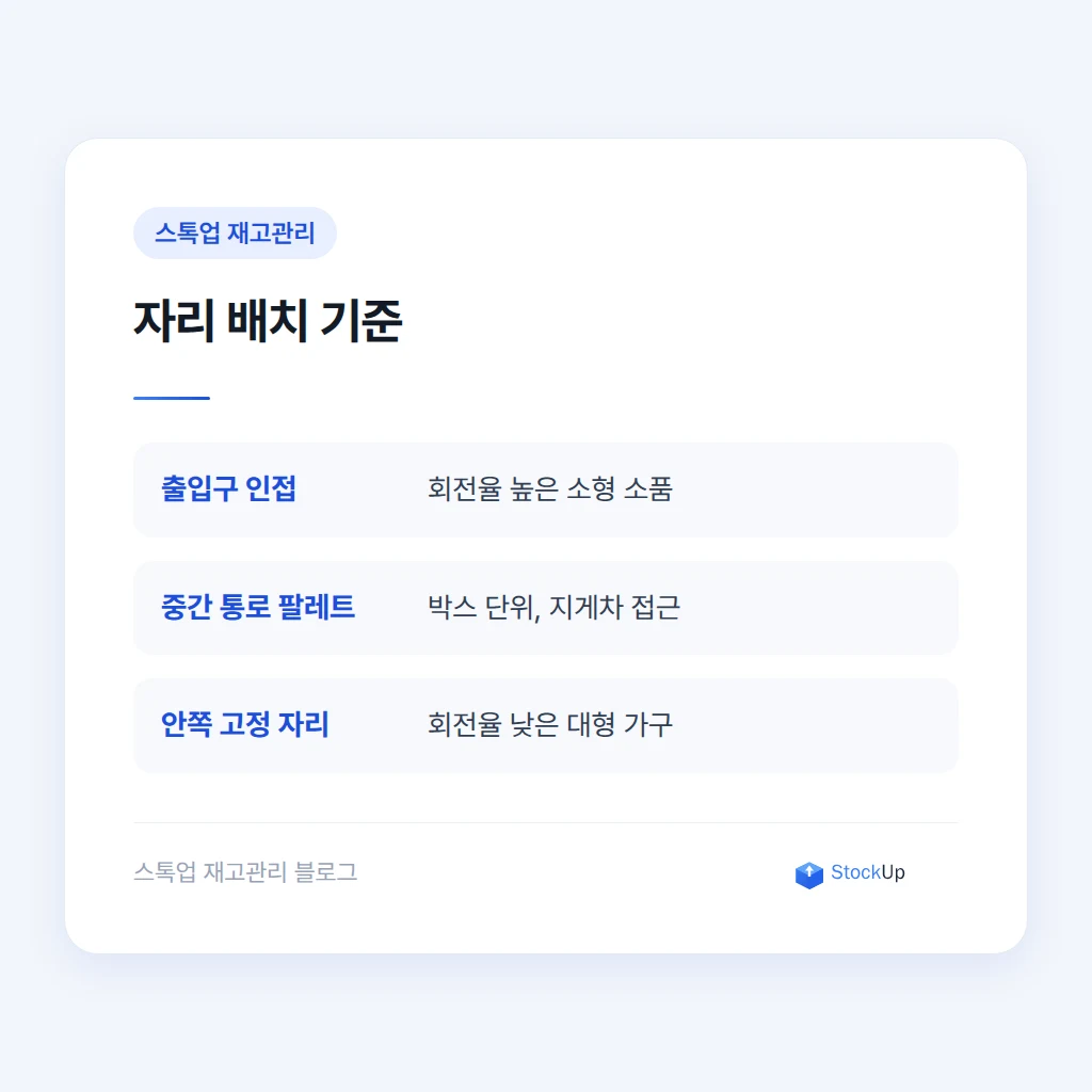 회전이 느린 재고를 정리하는 기준