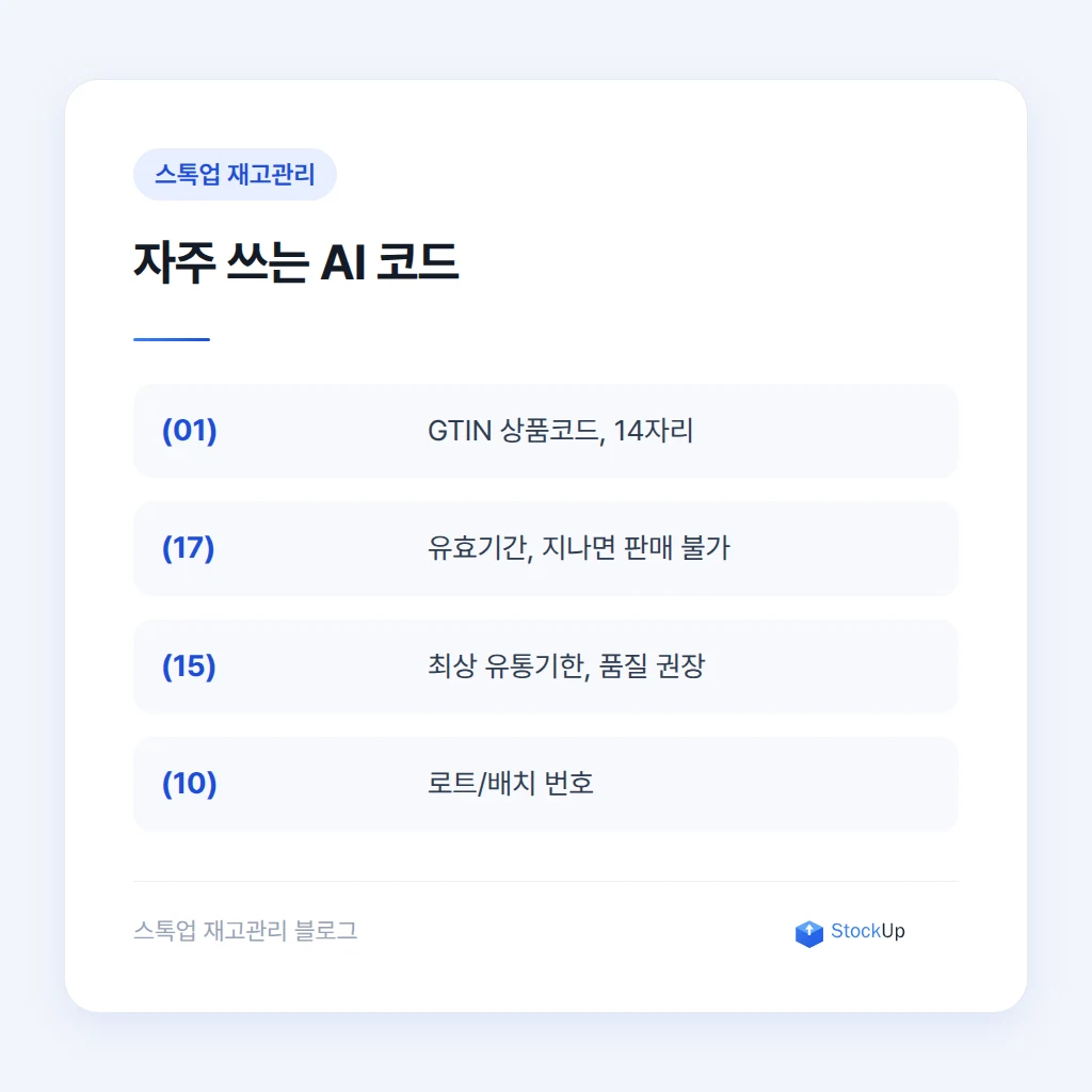스캐너로 GS1 바코드를 찍을 때 구분자가 필요한 이유