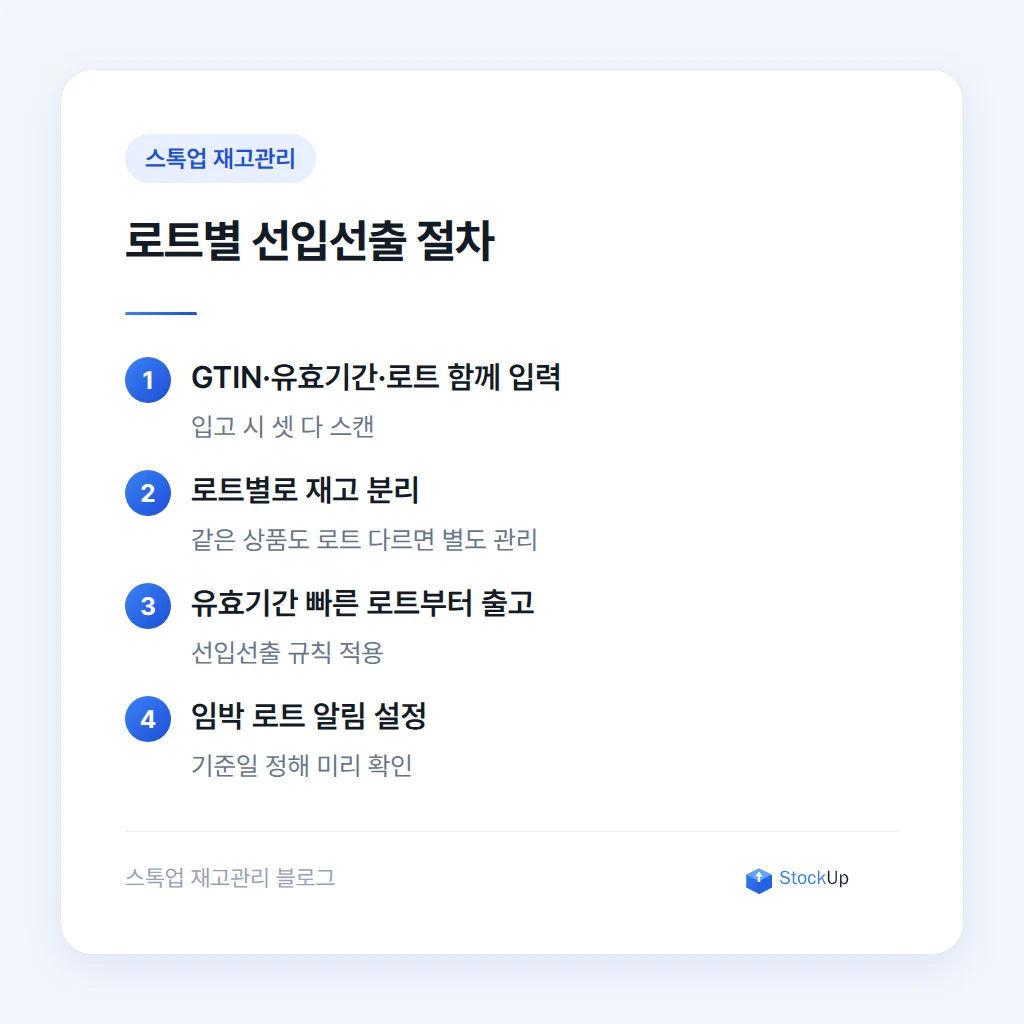 유효기간과 로트번호로 재고를 분리해 선입선출하는 화면