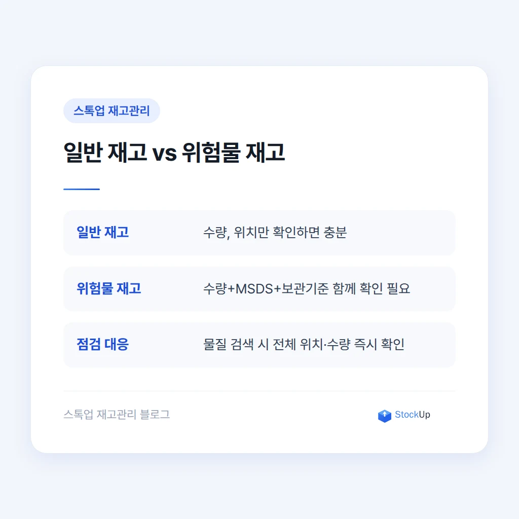 유효기한과 보관기준을 함께 점검하는 흐름