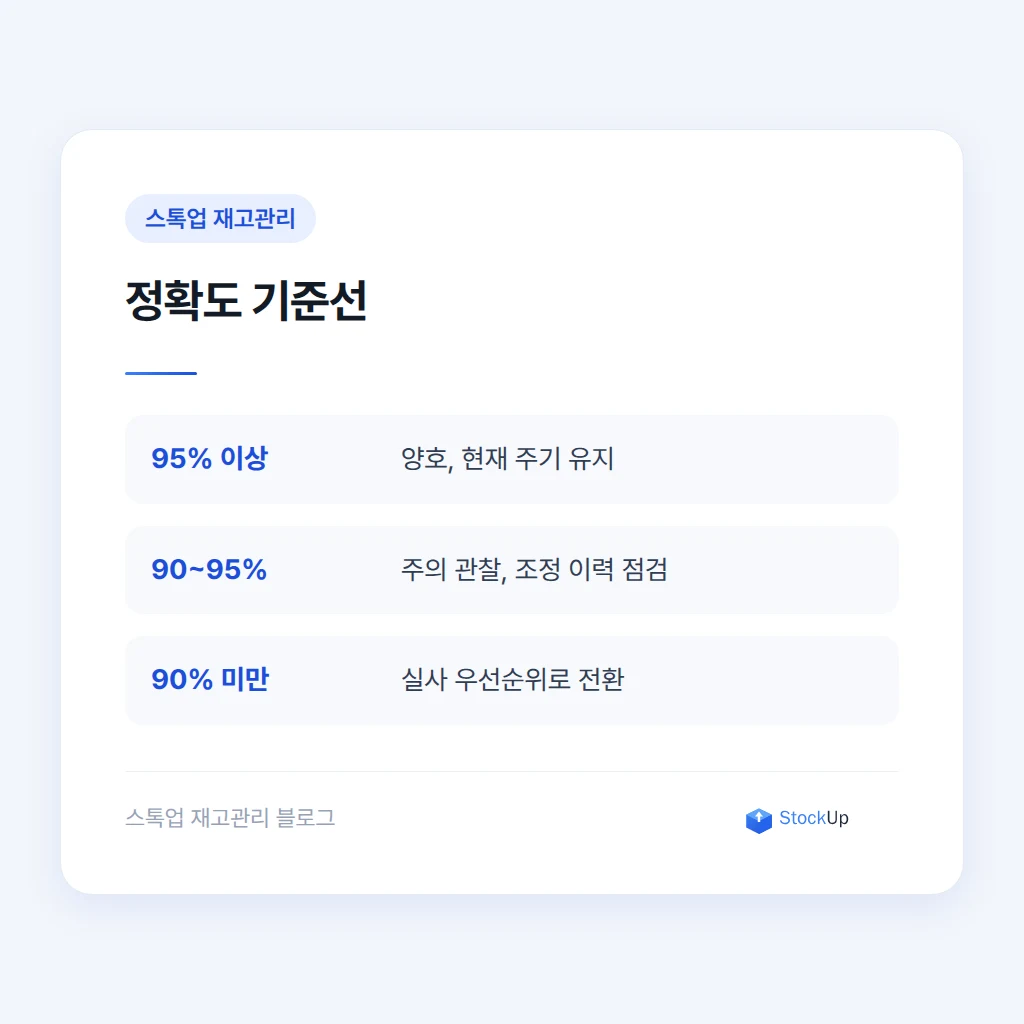 재고 조정 거래 빈도와 마이너스 재고로 위험 신호를 잡는 절차