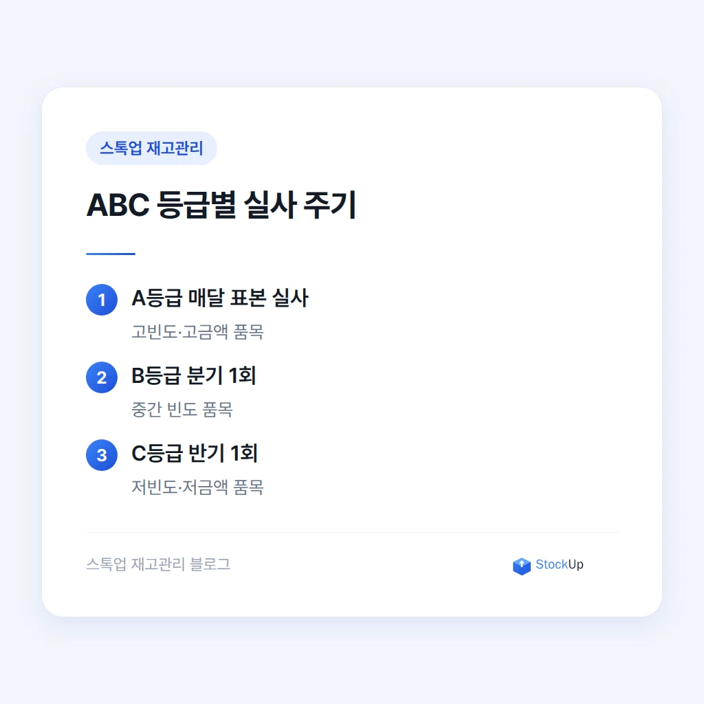 ABC 등급에 따라 실사 주기를 나누는 표본 실사 절차