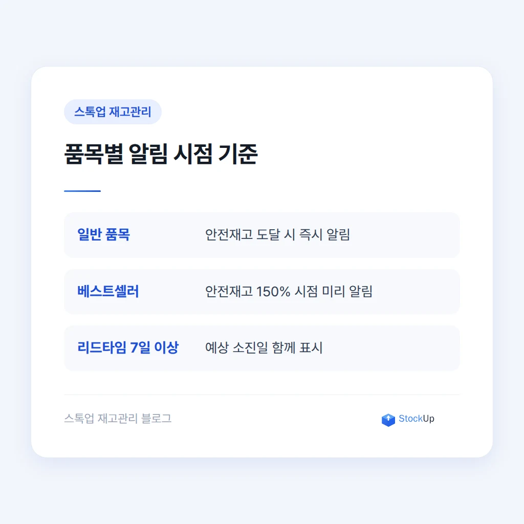 품목별로 안전재고 기준을 다르게 둬야 하는 이유
