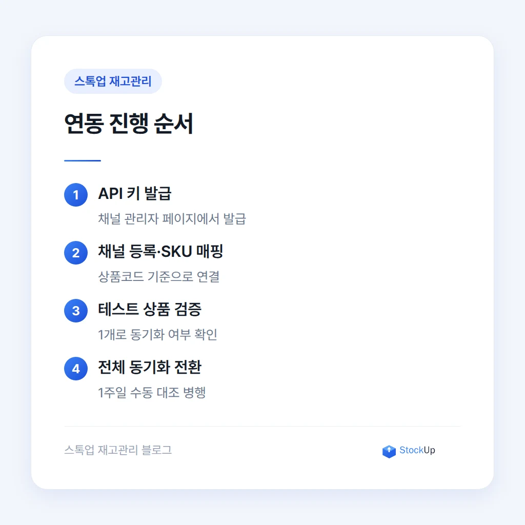 연동 진행 순서