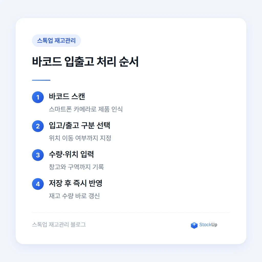 재고 부족 알림 설정 화면