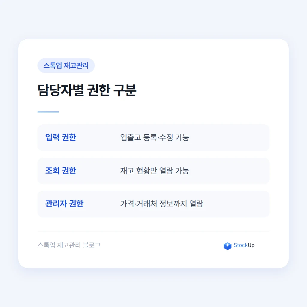 담당자별 재고 열람 권한 설정