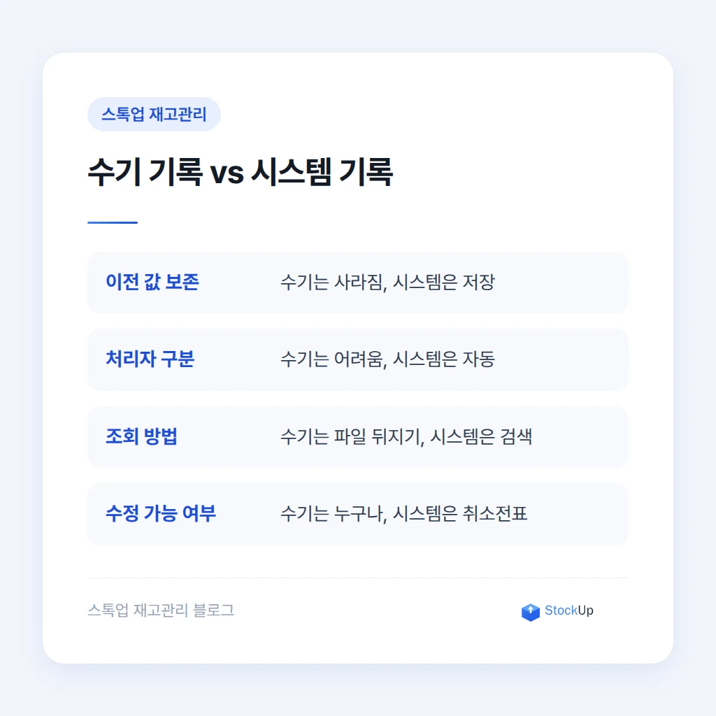 수기 기록과 시스템 기록 비교
