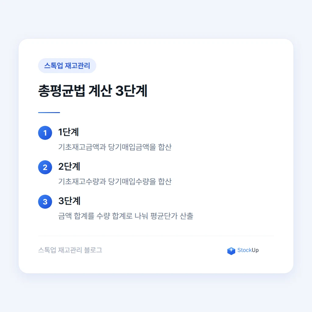 총평균법 계산 예시와 평균단가 산출 공식