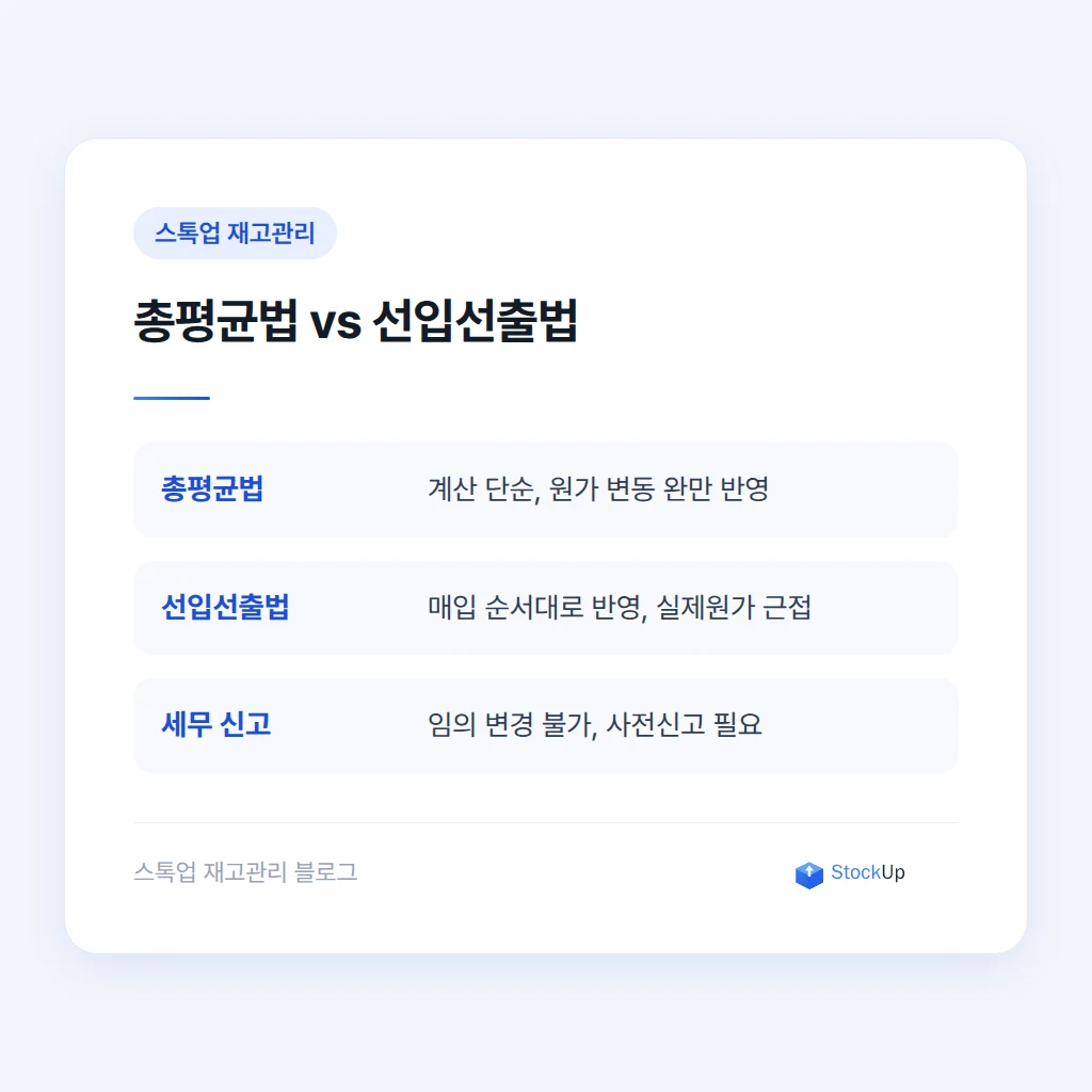선입선출법 계산 예시와 로트별 출고 순서