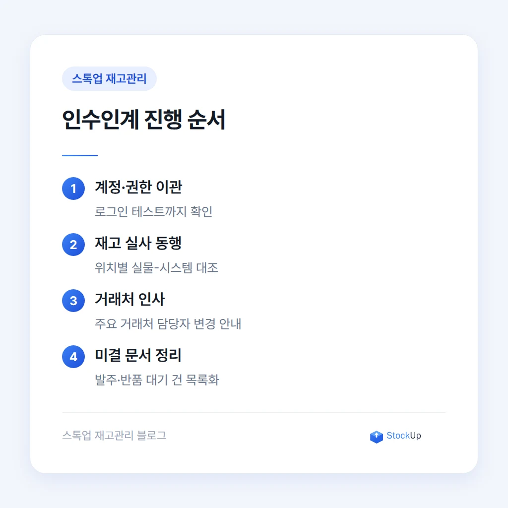 재고 위치와 수량을 함께 확인하는 절차
