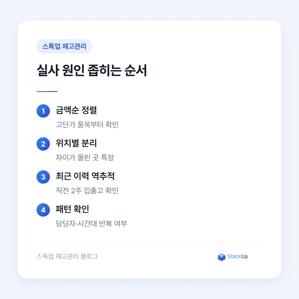 재고실사로 원인 좁히기