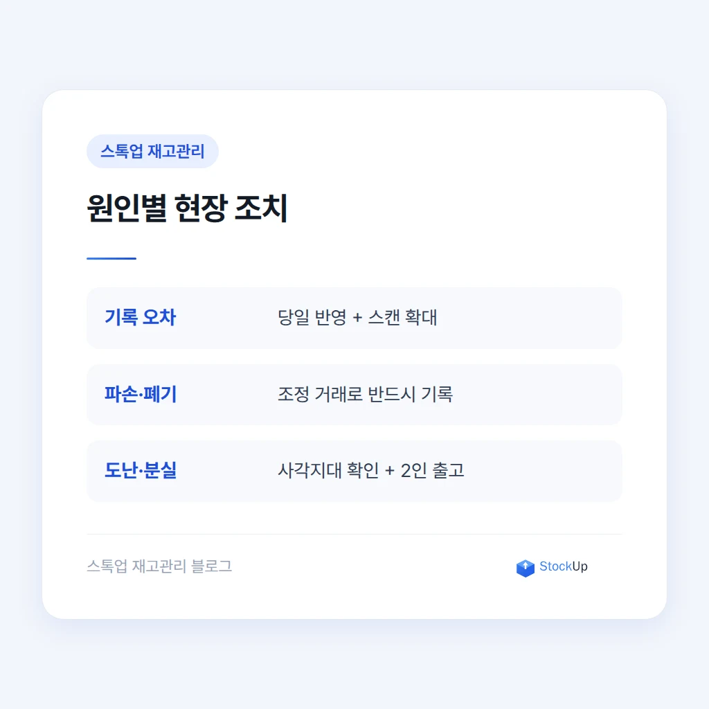 손실을 줄이는 현장 조치
