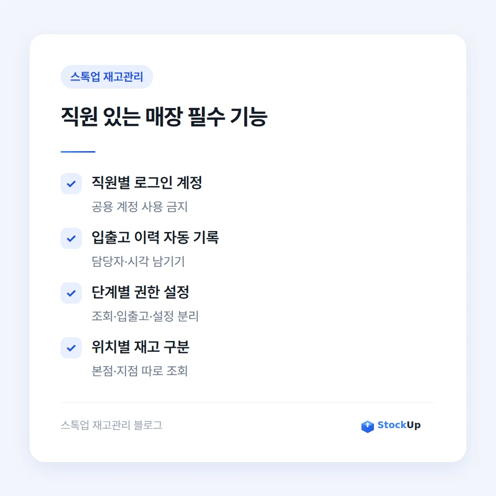 직원 권한 분리와 입출고 이력 관리