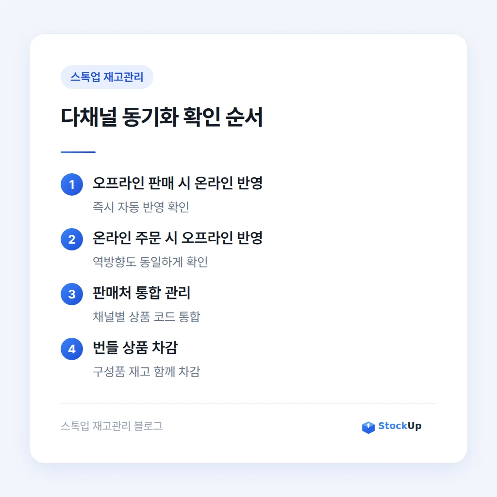 다채널 재고 동기화 확인 항목