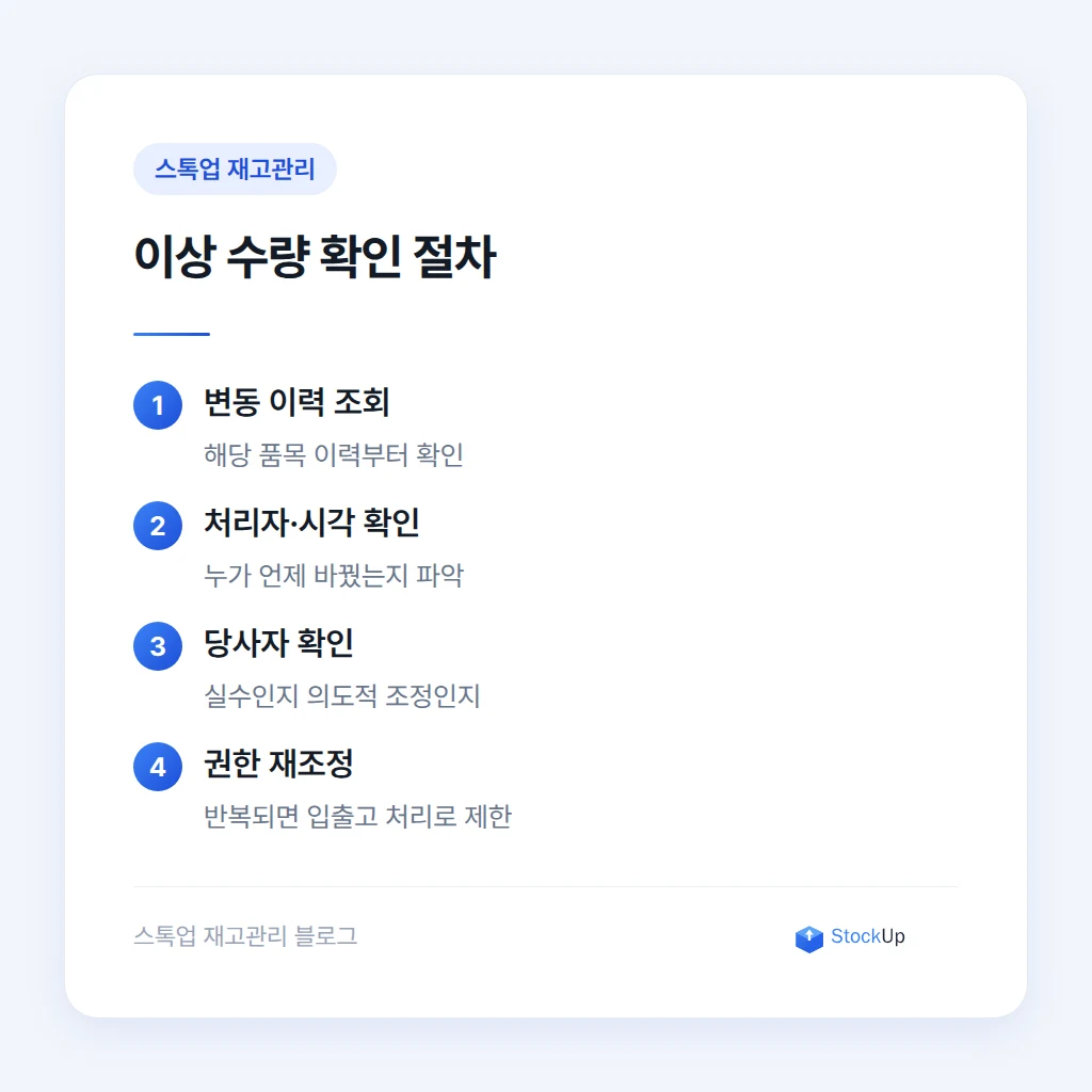재고 이력 확인 화면