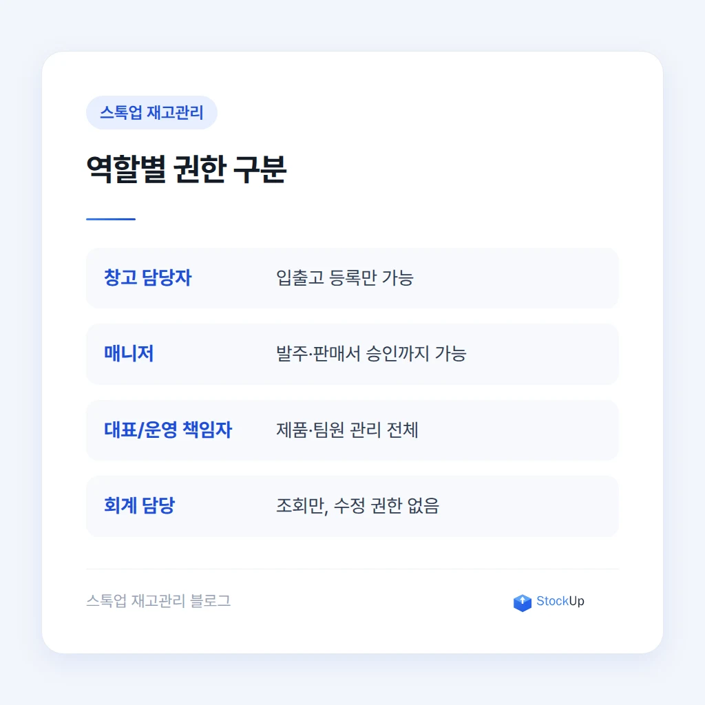 퇴사자 계정 정리 화면