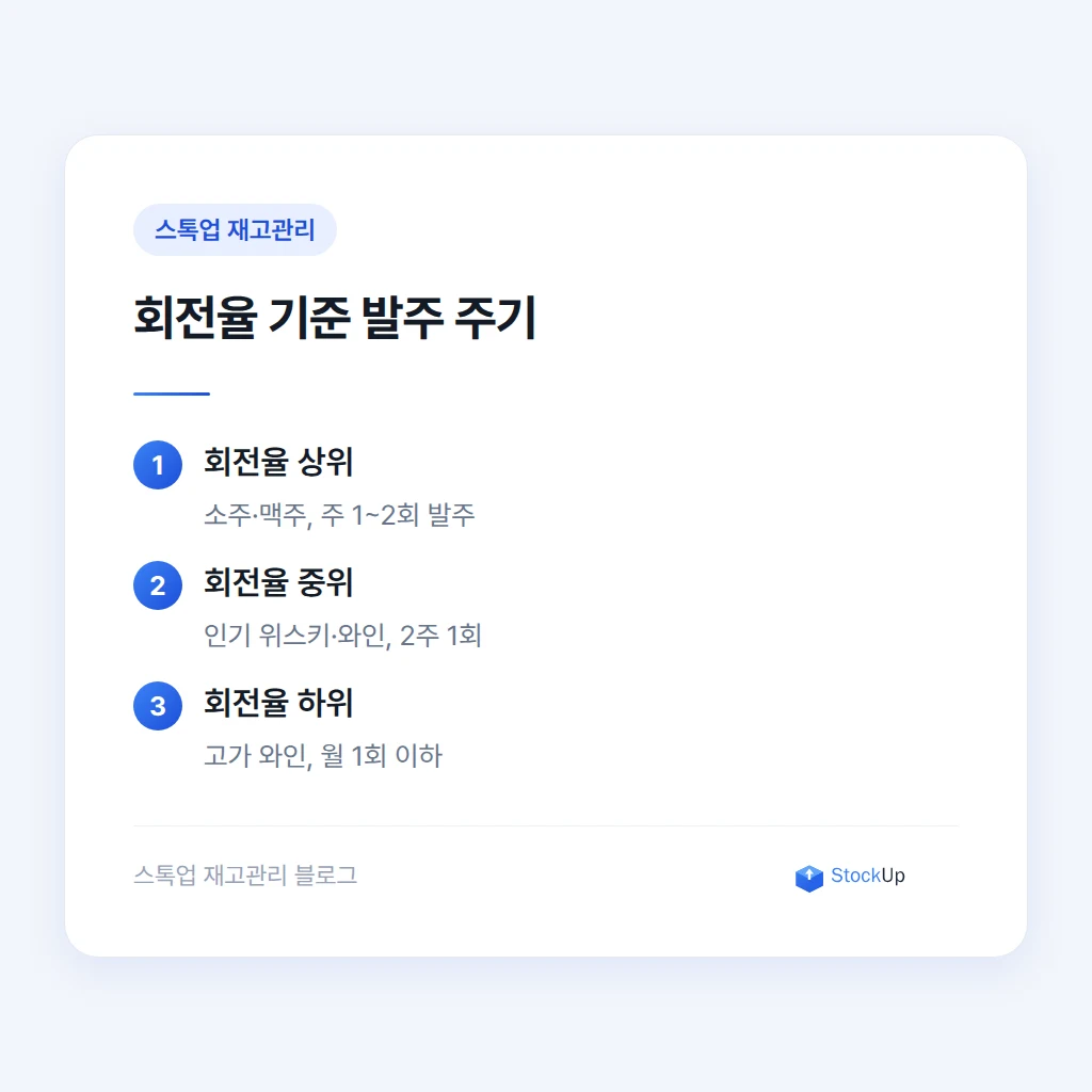 회전율 기준 발주 주기 구분