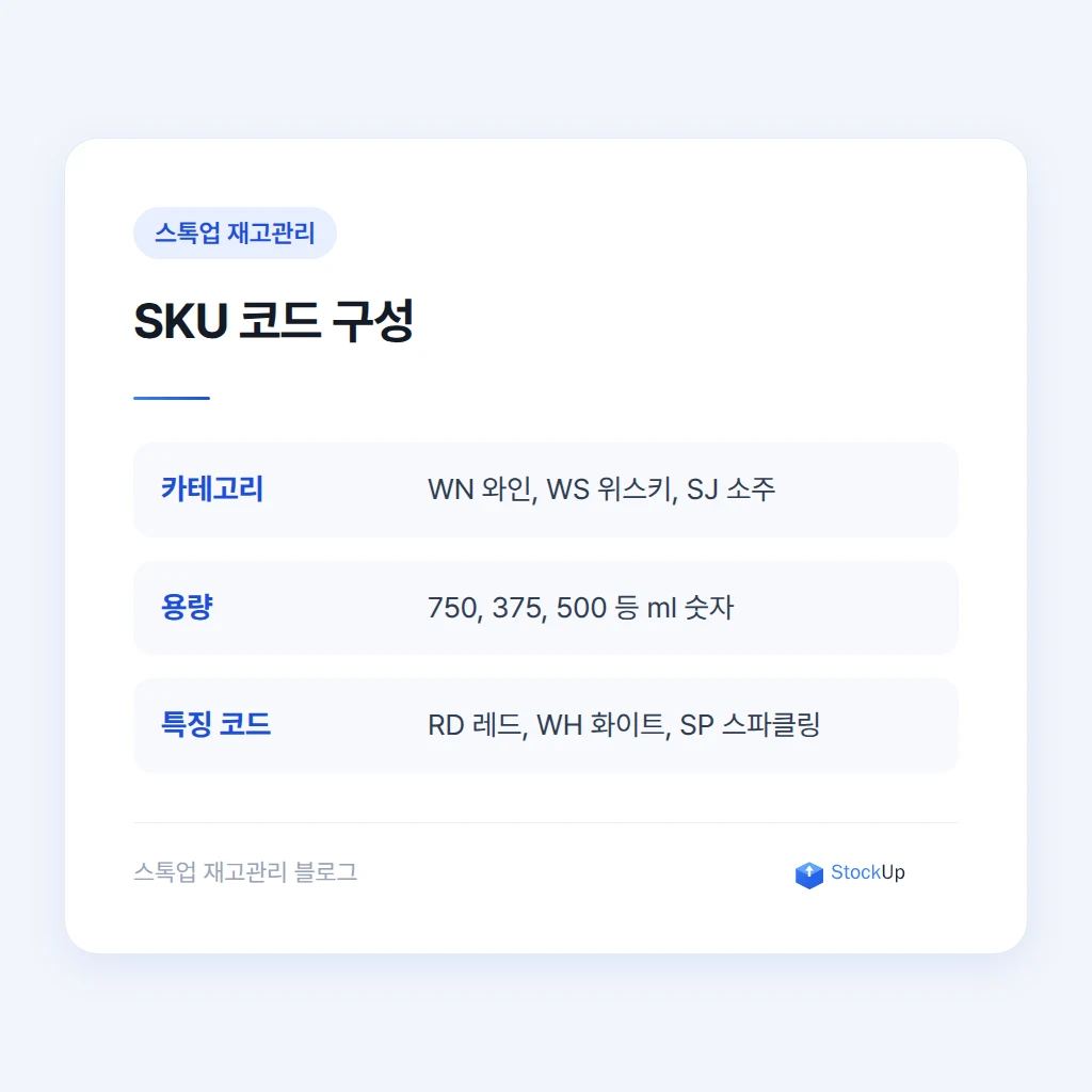 도수·용량별 SKU 구분 예시