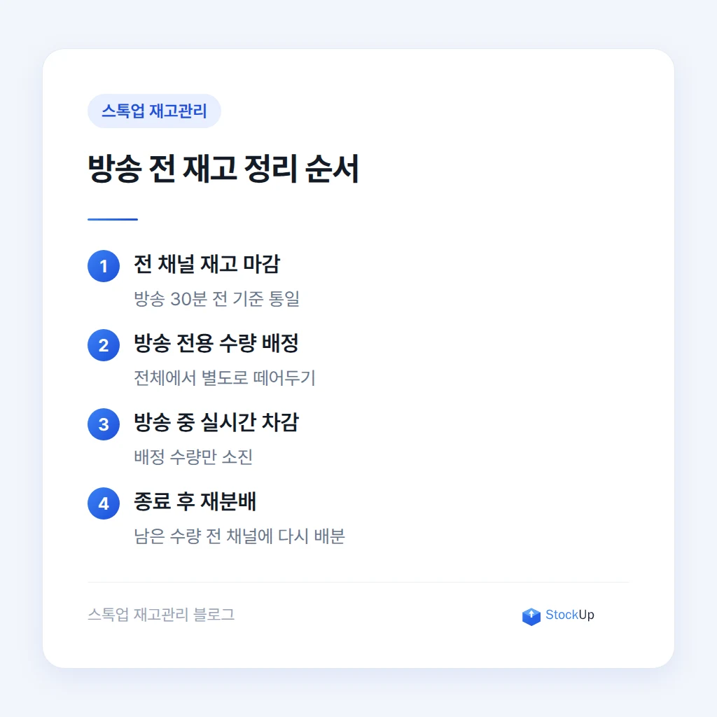 방송 전 재고 정리 순서