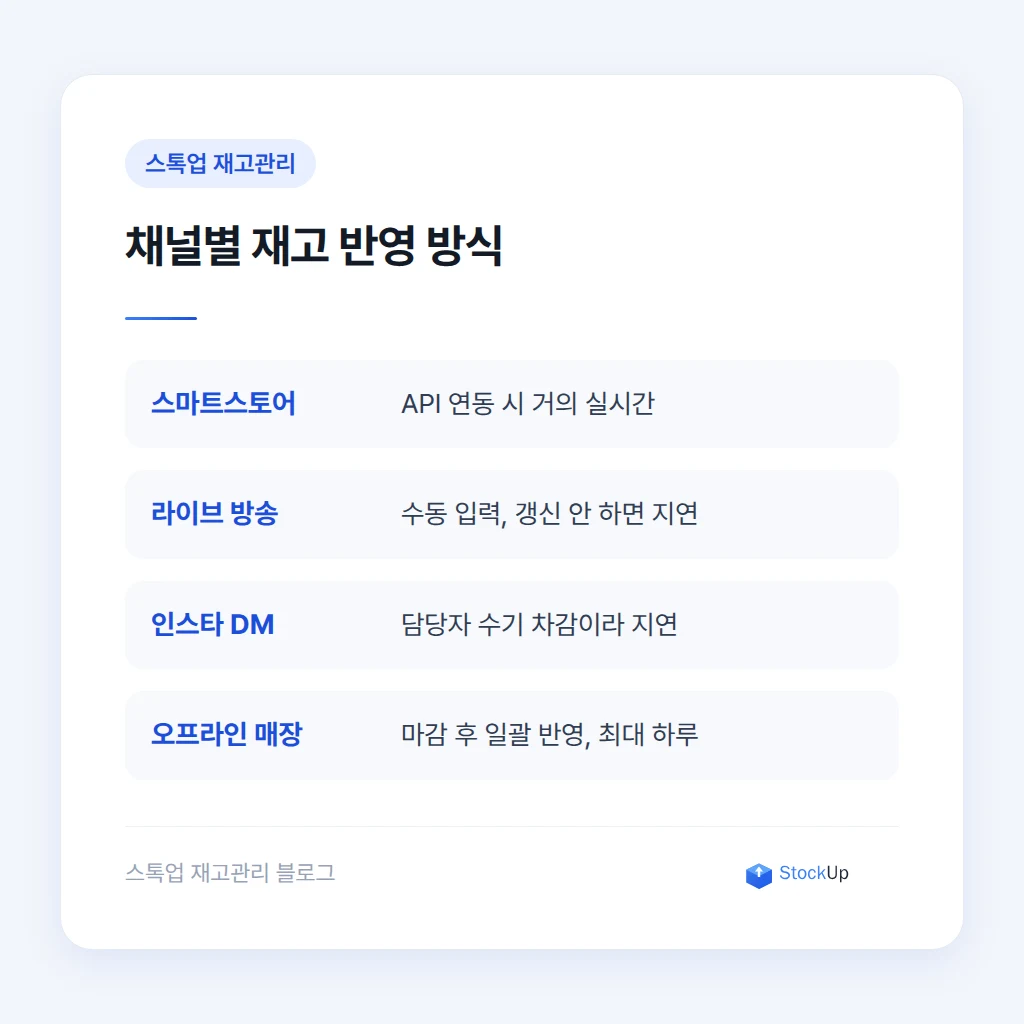 채널별 재고 반영 시차와 놓치기 쉬운 함정