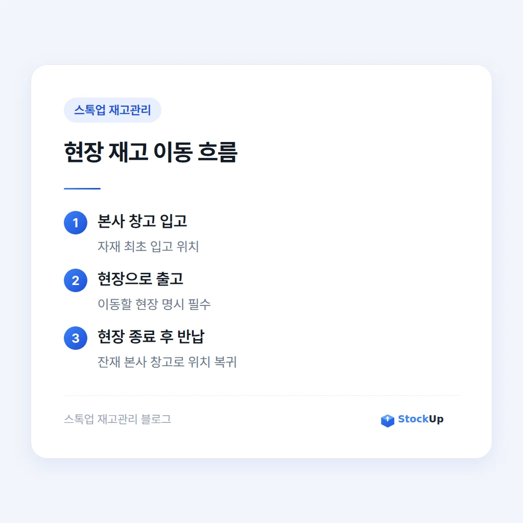 현장별 자재 위치 이동 흐름